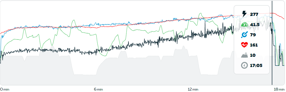 Zwift Ramp FTP Test Graph February 2021